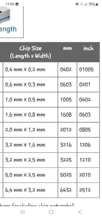 SMD Resistors – Various Values64172183124354121