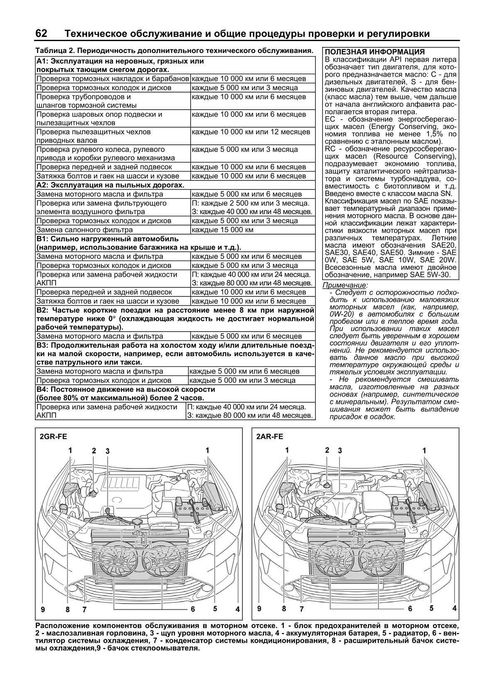Toyota Camry. Руководство по ремонту и эксплуатации. Книга