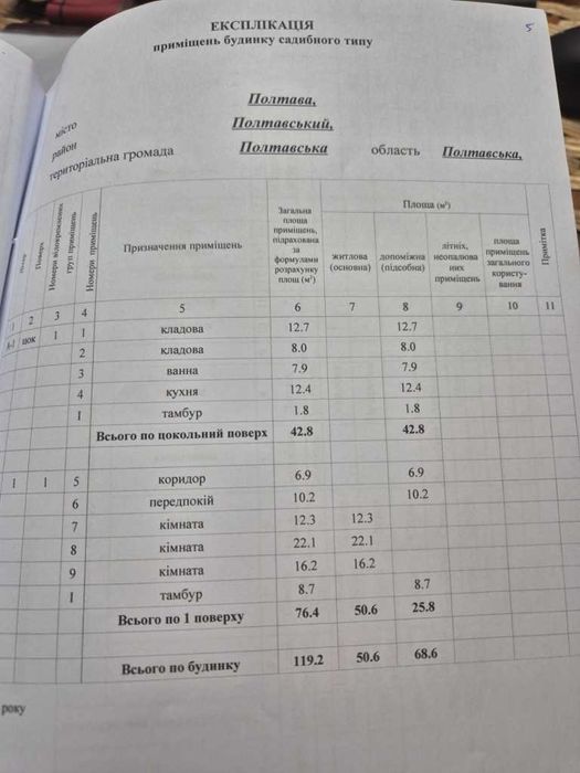 ‼️вул. Кагамлика‼️Двоповерховий Будинок 120 кв.м. Приватизована земельна ділянка (10 Соток). Житловий Стан. Є Гараж, Сарай, Погріб. Центр 8хв.