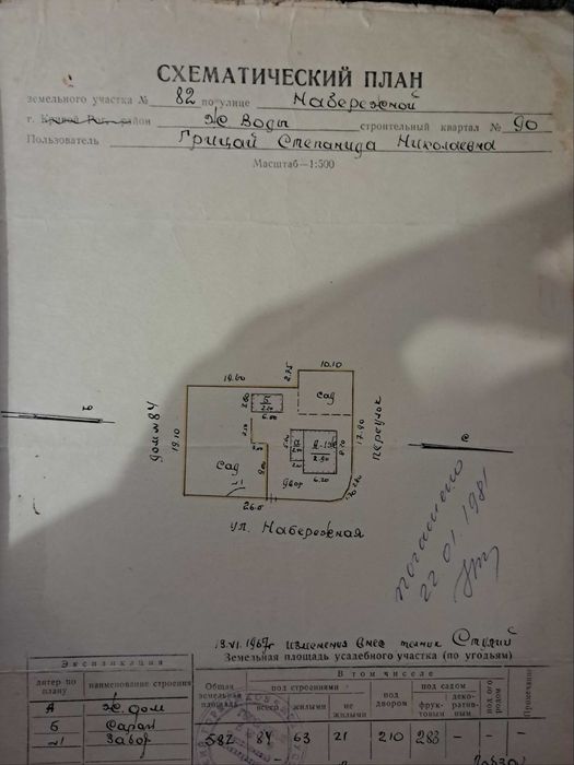 Під будівництво ділянка