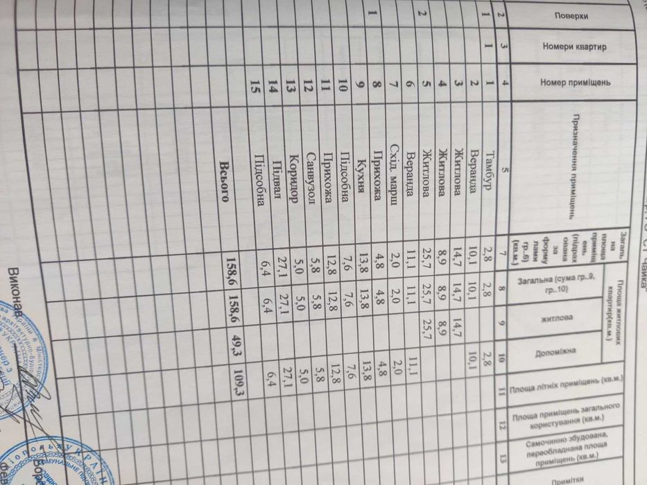 (13) Продам міцний будинок в с.Барабой