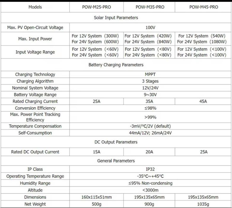 Інвертор  MPPT 12V 24V 48V 60A для li-ion life po4 свинцево кислотних