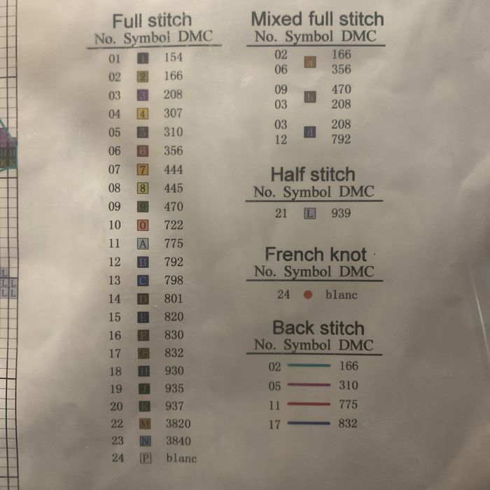 Набор для вышивки крестиком Сине желтые птицы