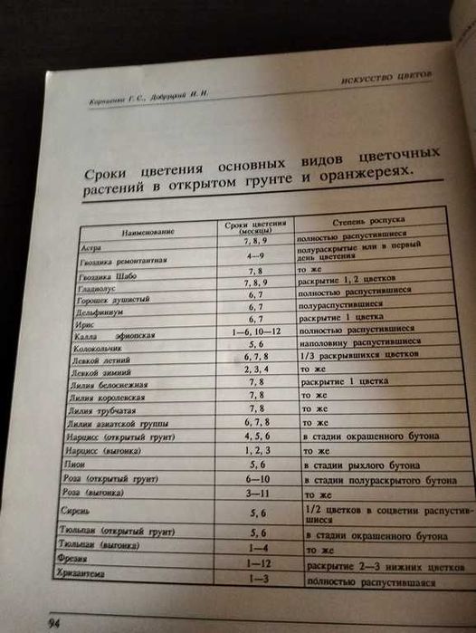 Корнієнко Г., Добруцький І. Мистецтво квітів