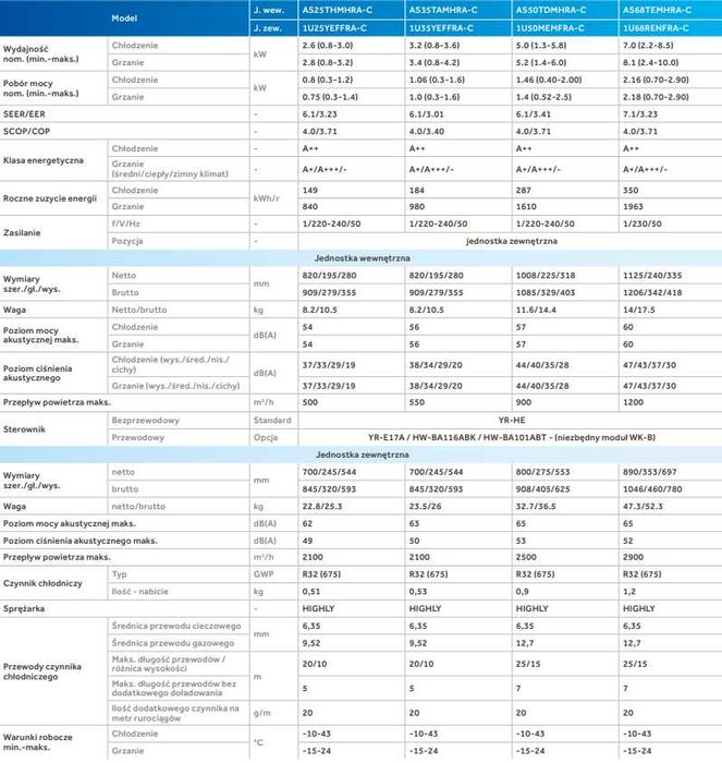 Klimatyzacja HAIER Pearl Plus 3,5kW, 5 lat gwarancji, Wifi