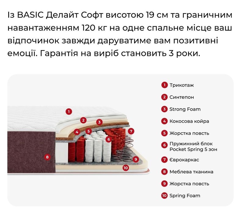 Матрац ортопедичний анатомічний Basic Делайт Софт, розмір 160х200, кокосова койра, незалежний пружинний блок, гарантія 3 роки.