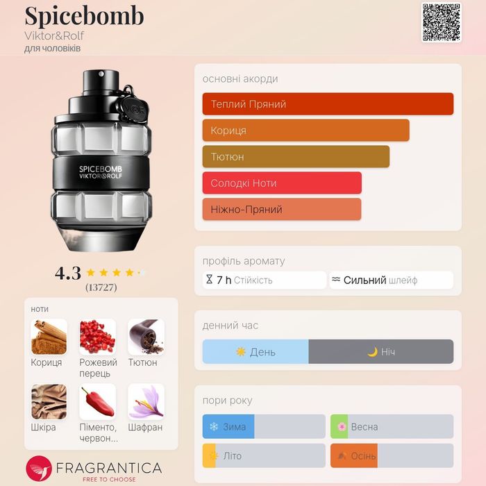 Spicebomb Viktor&Rolf оригінал