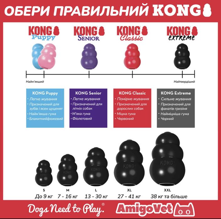 Іграшка для собак kong