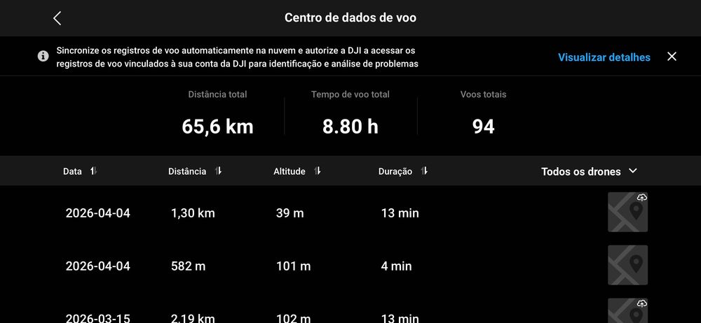 Drone DJI Mini 2 com acessórios