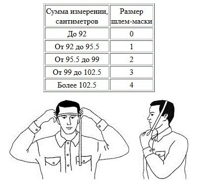 Противогазы ГП-5, читайте описание