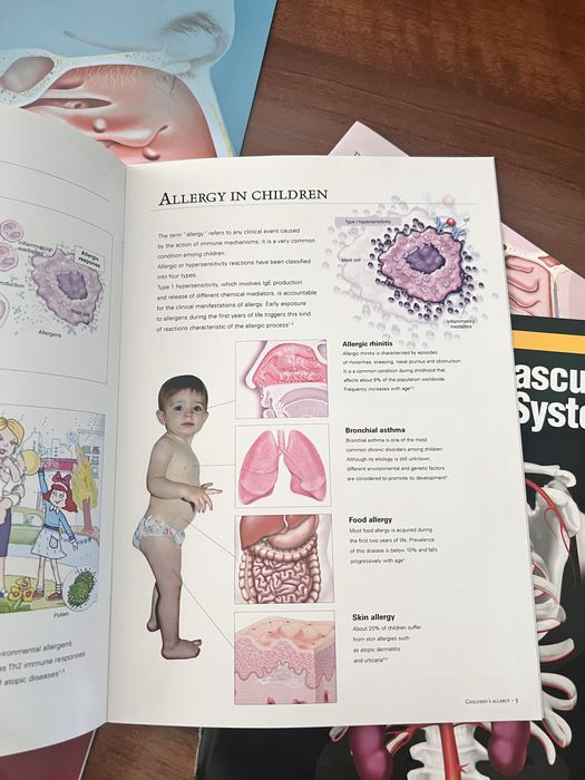 Coleção de Atlas Médicos