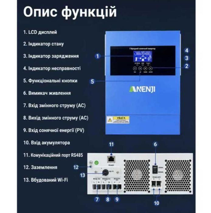 Інвертор гібридний 4.2 кВт система резервного живлення для дому з акумуляторами чистий синус для котла сонячний гибридный инвертор ‼️ХІТ‼️
