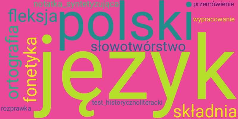 język polski, korepetycje z egzaminatorką, E8, matura 2023 i 2015, IB
