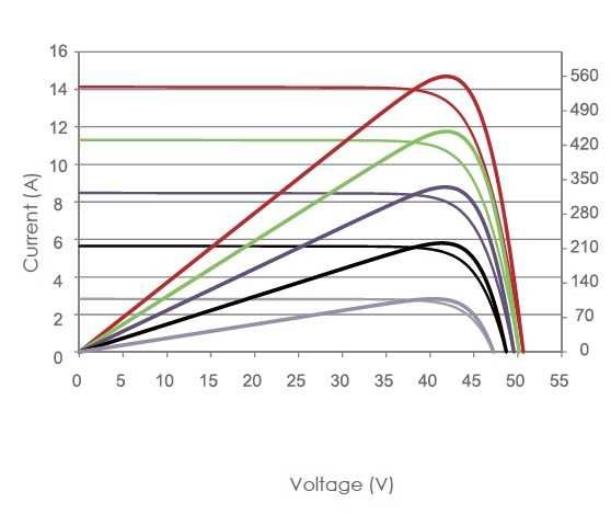Сонячна панель XCSOLAR XC8-585MGB-E1