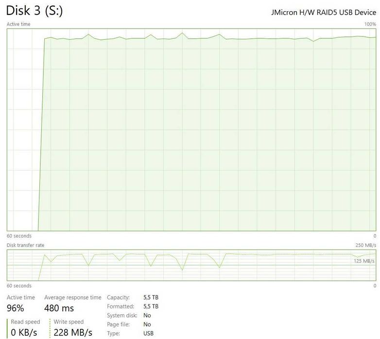 Caixa USB 3.0 Hornettek 4-Bay + 4× HDD WD Green 2TB (8TB Total)
