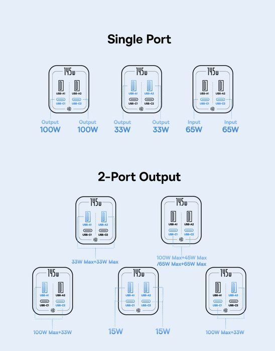 Павер банк Baseus EnerGeek 145W 20800mAh 145W