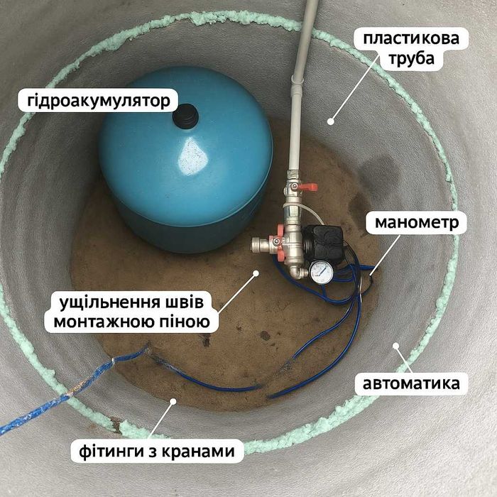 Буріння та ремонт свердловин