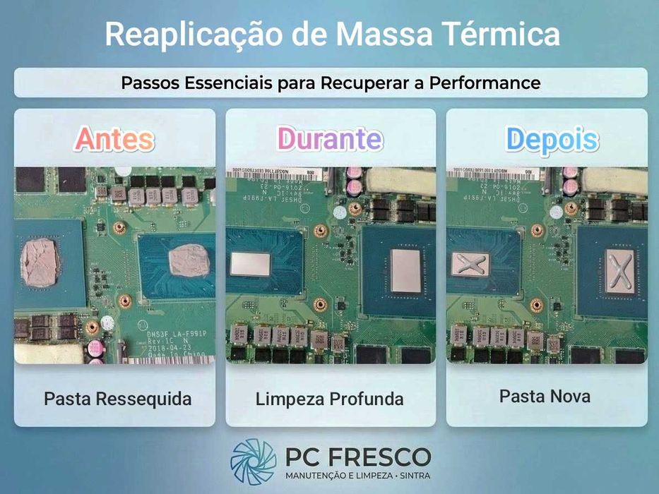 Limpeza Profunda e Manutenção Térmica de PC / Portátil - Sintra