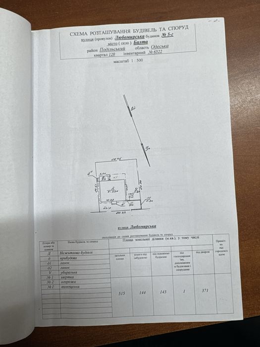 Продам комерційне приміщення!