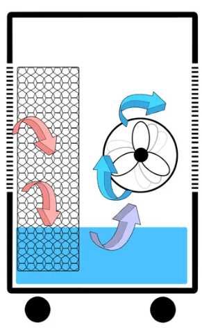 Climatizador evaporativo E-CONFORT 1300C
