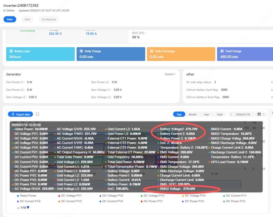 Онлайн налаштування інвертора DEYE ПРОШИВКА ПЗ ЗАПУСК ПІСЛЯ АВАРІЇ
