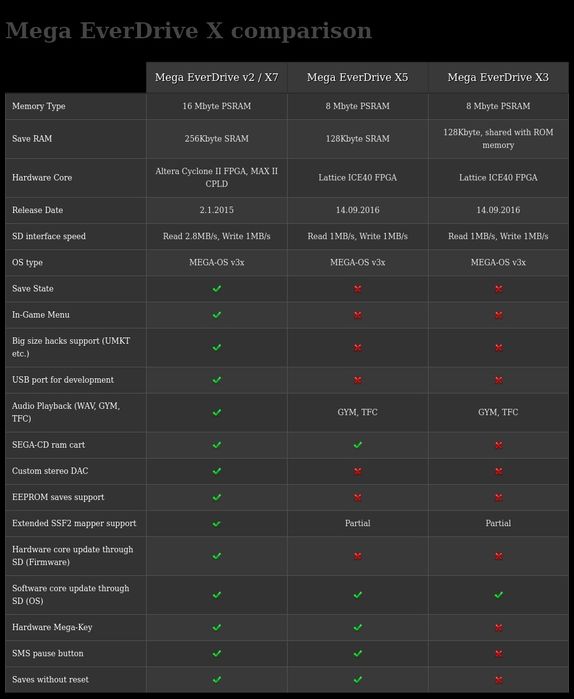 Mega everdrive X7 (Krikzz оригінал!)