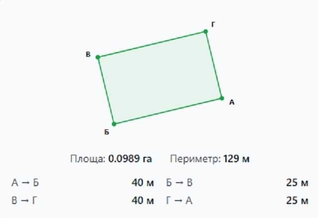 Земельна ділянка 10 соток під житлову забудову в селі Фонтанка. 27 000$