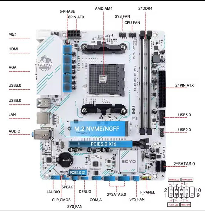 Набір для ПК AM4 Ryzen 5 5500 / SOYO B450m / 32gb 3200mhz