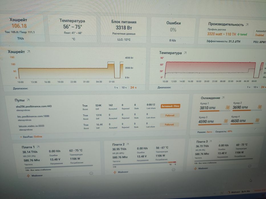 асик  s19 pro asic