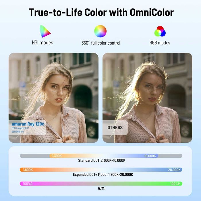 Aputure 120c Amaran Ray RGB LED + софтбокс