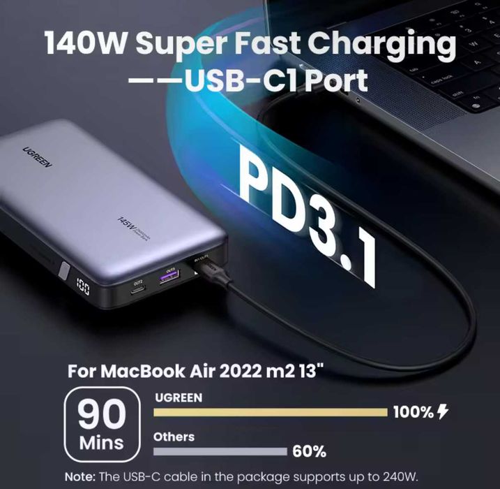 UGREEN PB205 145W Powerbank 25000mAh Швидка зарядка, QuickCharge, PD
