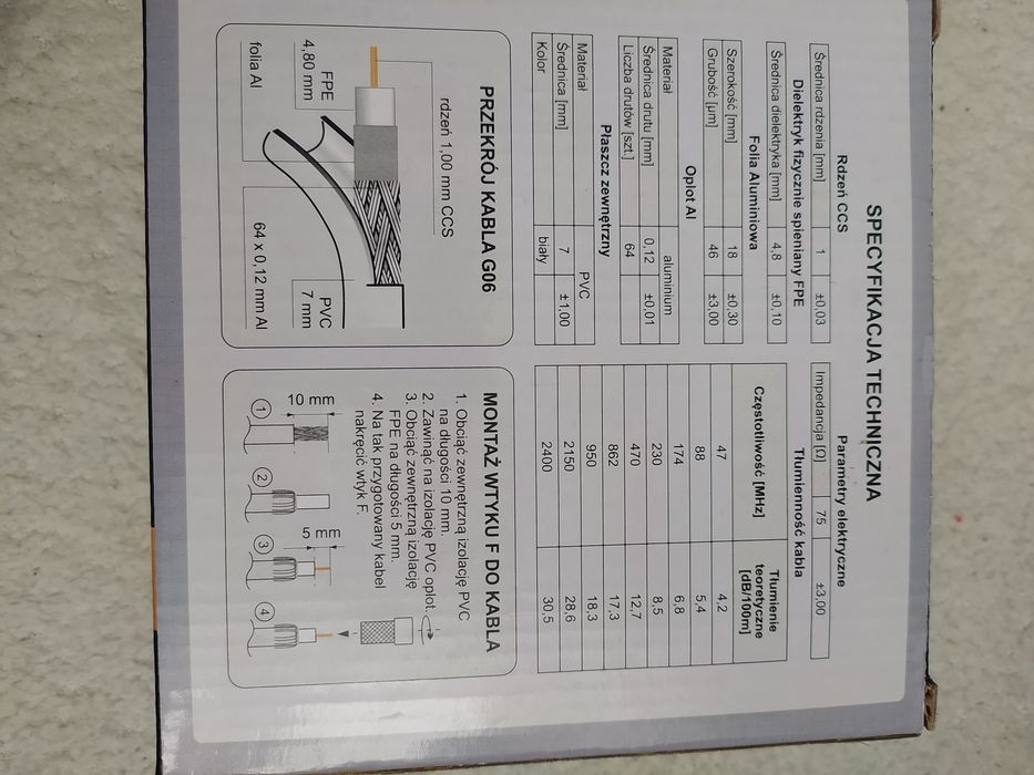 Cyfrowy kabel koncentryczny