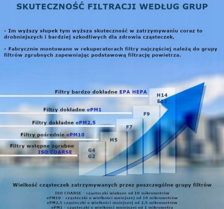 włóknina filtracyjna F9