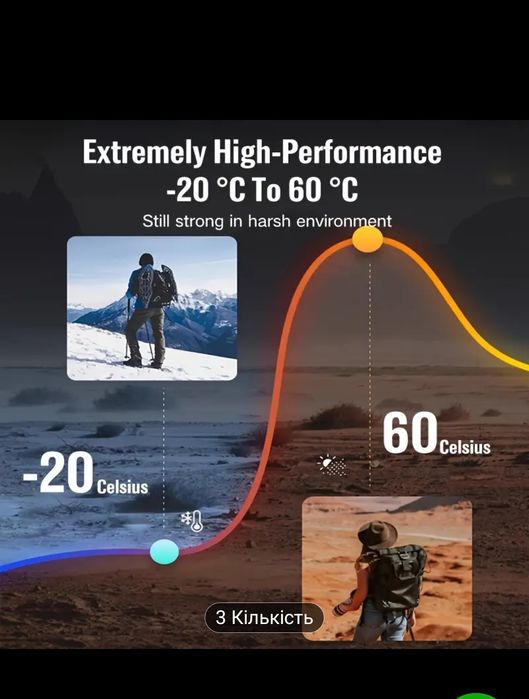 Аккумуляторы класса АА