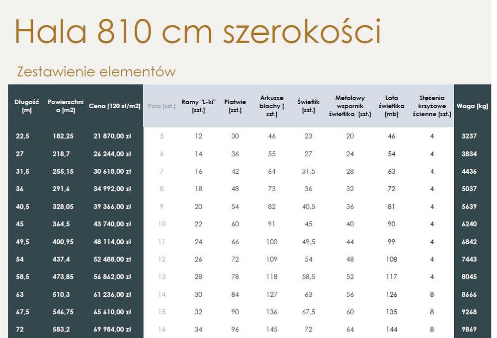 Hala stalowa ocynk używana IPE140 cena/m2 magazyn wiata konstrukcja