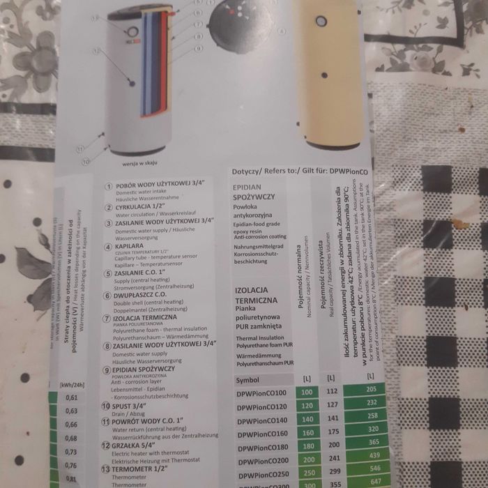 Pionowy dwupłaszczowy podgrzewacz wody 250L