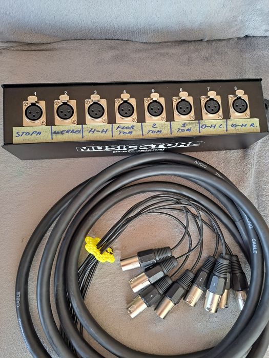 Kabel wieloparowy, multicore, pyta.