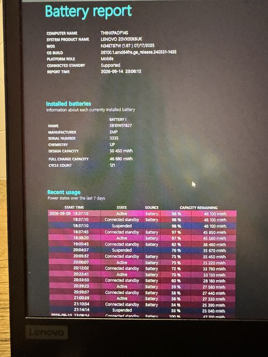 Lenovo ThinkPad P14s Gen 2 | i7 | 32GB RAM | 512GB SSD | T500 4GB | Stan bdb! Bateria 90%