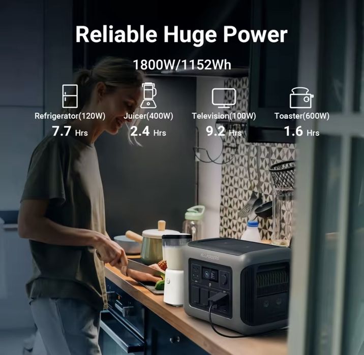 Nowa stacja zasilania ALLPOWERS R1500 lite magazyn energii do kampera