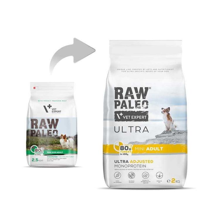 RAW PALEO ULTRA TURKEY Adult Mini 14 kg z indykiem dla psów ras małych