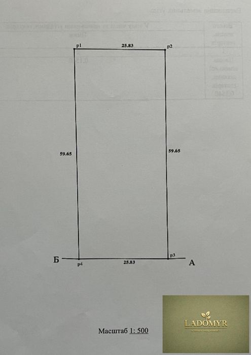 Продаж / Земля під інд. будівництво / Лісова, Ремель
