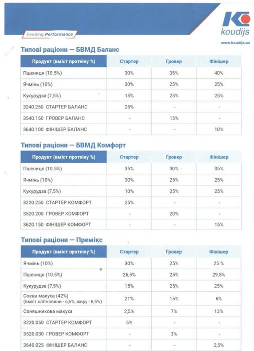 Бмвд, корм, премікс для свиней та інш. тварин