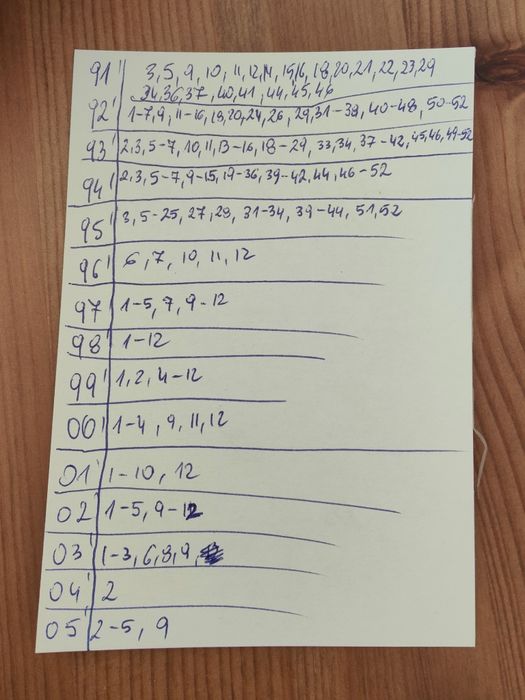 Auto Sport Motor - czasopismo motoryzacyjne roczniki 91-05