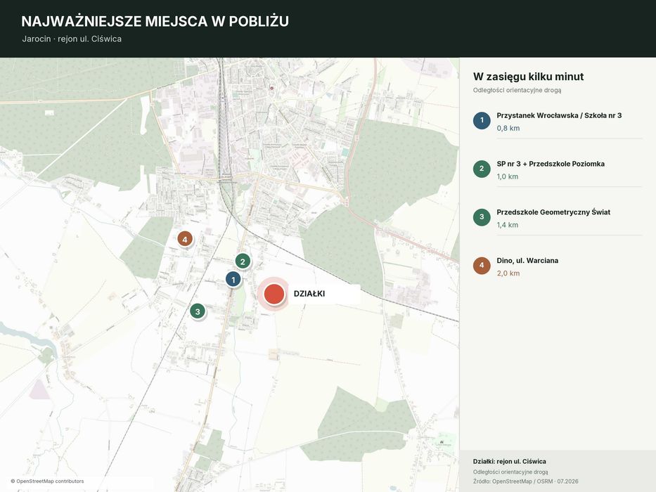 Działka budowlana w Jarocinie | wszystkie media | asfaltowa droga | bezterminowe WZ | Projekt domu jednorodzinnego w cenie