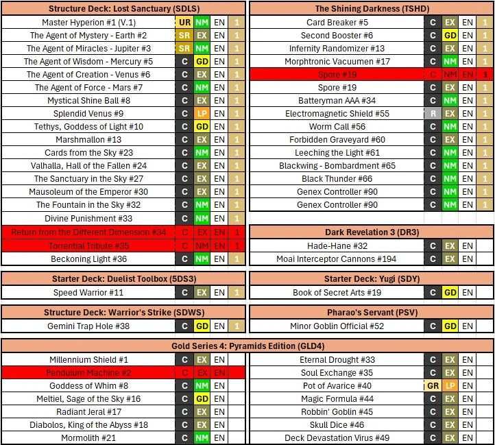 Conjunto de cartas Yu-Gi-Oh! (Vários Sets)