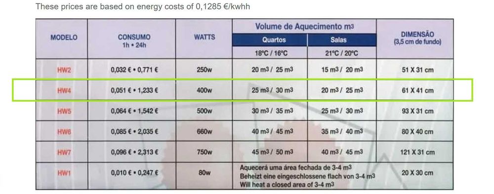 Placa Radiadora de Aquecimento Heatwafer HW4, baixo consumo
