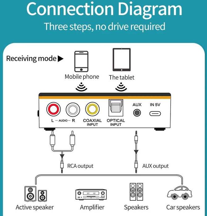 M8 Bluetooth-адаптер   RX/TX