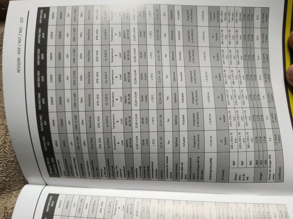 Інвертор NOQON NSC 2024 /24V 2000W made in Switzerland