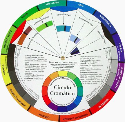 Guia para neutralizar cores errados ( Micropigmentação)