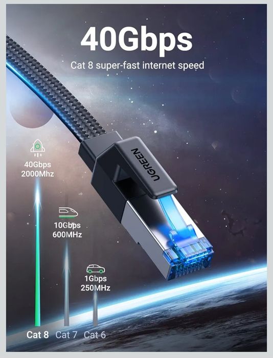UGREEN Kabel Ethernet Cat8 Płaski Pleciony 40Gbps 2000Mhz